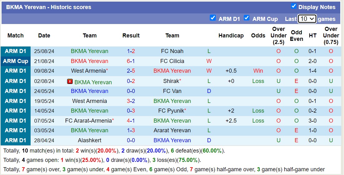 Nhận định, soi kèo Ararat Yerevan vs BKMA Yerevan, 20h00 ngày 30/8: Trái đắng xa nhà - Ảnh 2