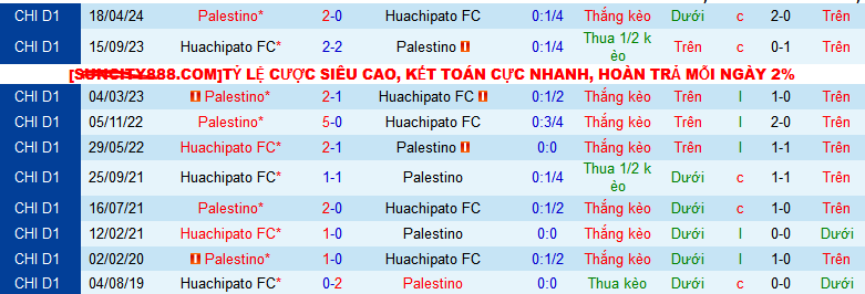 Nhận định, soi kèo Huachipato vs Palestino, 07h30 ngày 30/8: Đẩy chủ nhà ra miệng vực - Ảnh 3