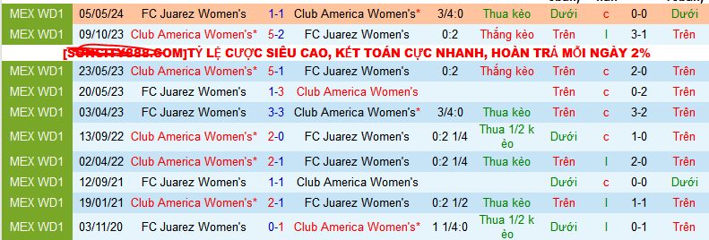 Nhận định, soi kèo Nữ America vs Nữ Juarez, 07h00 ngày 30/8: Top 4 vẫy gọi chủ nhà - Ảnh 3