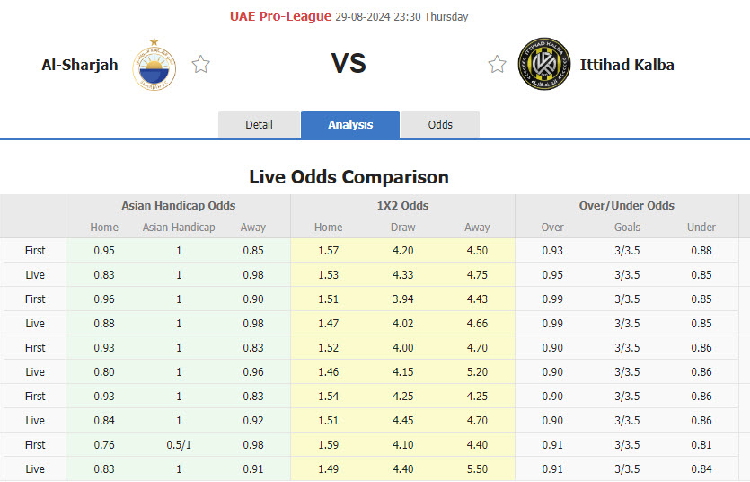 Nhận định, soi kèo Sharjah vs Ittihad Kalba, 23h30 ngày 29/8: Hướng tới ngôi đầu - Ảnh 1