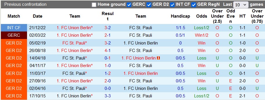 Lịch sử đối đầu Union Berlin vs St. Pauli