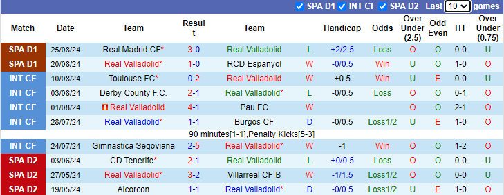 Nhận định, soi kèo Valladolid vs Leganes, 0h00 ngày 29/8: Khách tự tin - Ảnh 1