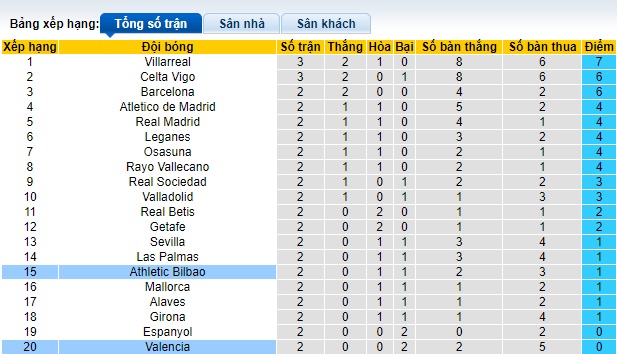 Soi kèo phạt góc Bilbao vs Valencia, 0h00 ngày 29/8 - Ảnh 1