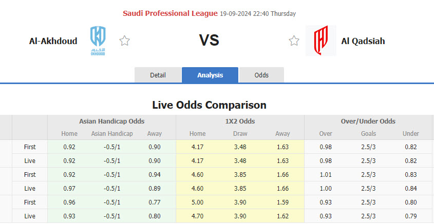 Nhận định, soi kèo Al-Okhdood Club vs Al Qadsiah, 22h40 ngày 19/9: Chìm sâu vào vũng bùn - Ảnh 1