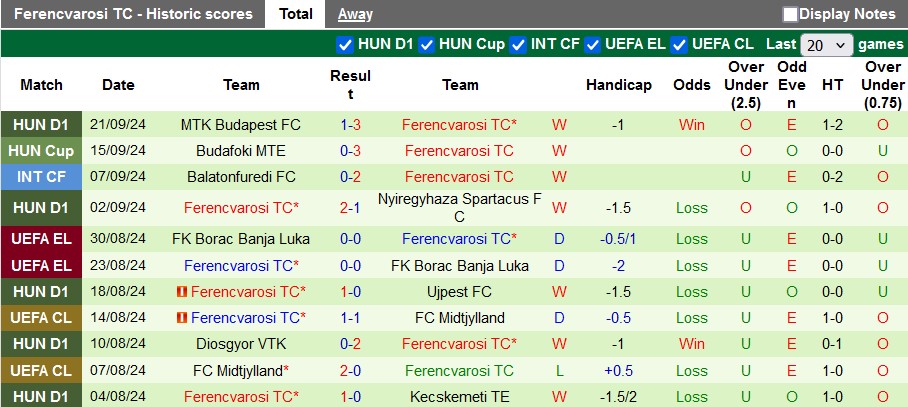 Nhận định, soi kèo Anderlecht vs Ferencvarosi, 2h00 ngày 26/9: Giành điểm trên đất Bỉ - Ảnh 2