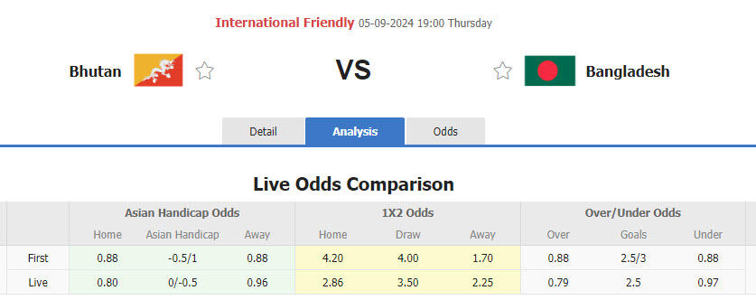 Nhận định, soi kèo Bhutan vs Bangladesh, 19h00 ngày 5/9: Kết quả đối đầu lặp lại - Ảnh 1