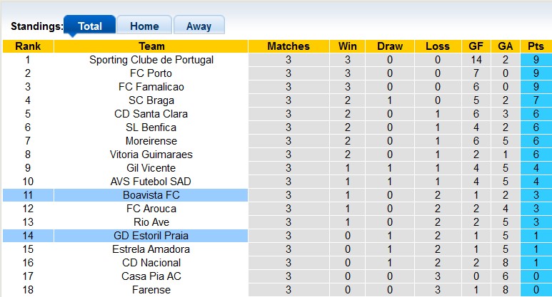 Nhận định, soi kèo Boavista vs Estoril, 0h00 ngày 1/9: Khó cho chủ nhà - Ảnh 4