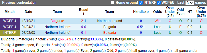 Nhận định, soi kèo Bulgaria vs Bắc Ireland, 23h00 ngày 8/9: Nỗi sợ sân khách - Ảnh 3