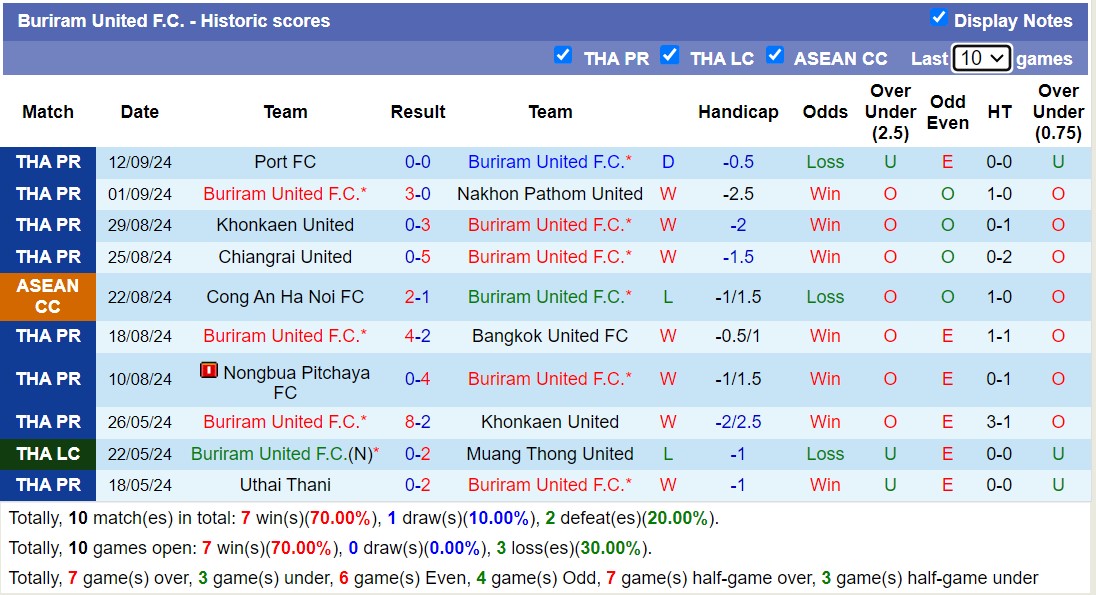 Nhận định, soi kèo Buriram United vs Vissel Kobe, 19h00 ngày 17/9: Đẳng cấp được thể hiện - Ảnh 1