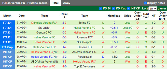 Nhận định, soi kèo Como vs Hellas Verona, 20h00 ngày 29/9: 3 điểm cho thầy trò Fabregas - Ảnh 3