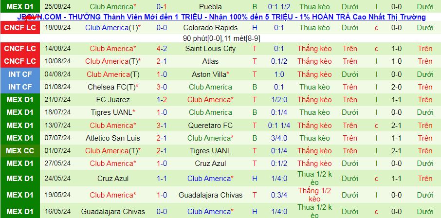 Nhận định, soi kèo Cruz Azul vs Club America, 10h10 ngày 1/9: Thượng đỉnh vì ngôi đầu - Ảnh 3