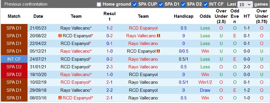 Nhận định, soi kèo Espanyol vs Vallecano, 0h15 ngày 1/9: Khó khăn bủa vây - Ảnh 3