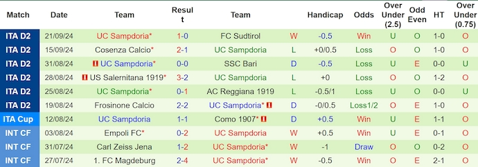 Nhận định, soi kèo Genoa vs Sampdoria, 2h00 ngày 26/9: Chủ nhà tự tin - Ảnh 2