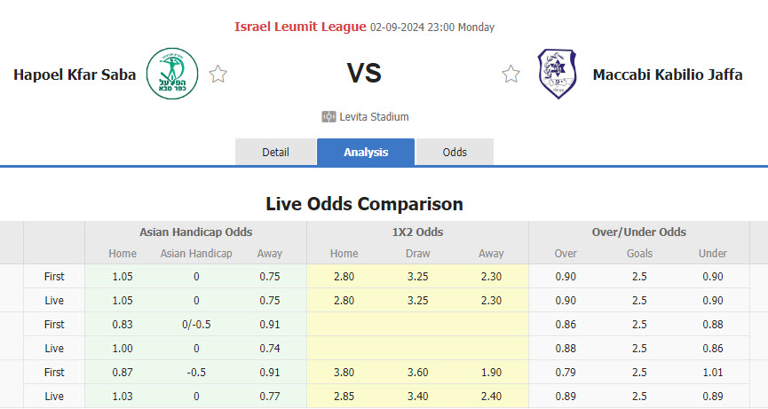 Nhận định, soi kèo Hapoel Kfar Saba vs Maccabi Kabilio Jaffa, 22h59 ngày 2/9: Sớm vực dậy tinh thần - Ảnh 1