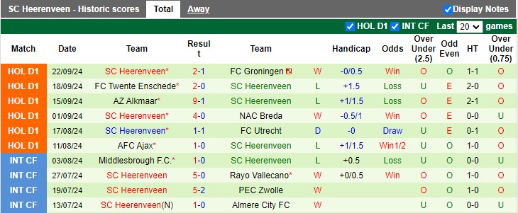 Nhận định, soi kèo Heracles vs Heerenveen, 1h00 ngày 28/9: Ai cũng cần điểm - Ảnh 2