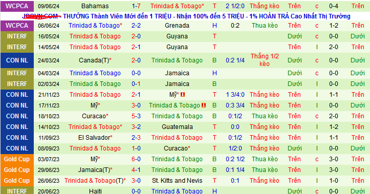 Nhận định, soi kèo Honduras vs Trinidad & Tobago, 09h00 ngày 7/9: Nối dài mạch thắng  - Ảnh 2