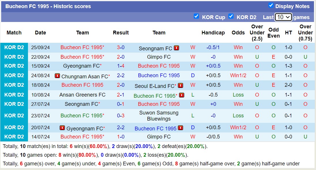 Nhận định, soi kèo Jeonnam Dragons vs Bucheon 1995, 17h30 ngày 30/9: Tiếp tục thăng hoa - Ảnh 2