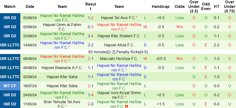 Nhận định, soi kèo Kafr Qasim vs Hapoel Nir Ramat HaSharon, 23h00 ngày 12/9: Khó tin cửa trên - Ảnh 2