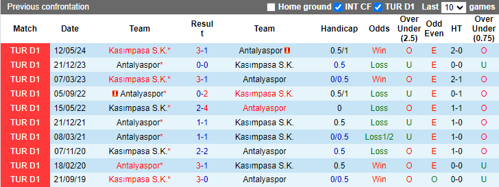 Nhận định, soi kèo Kasımpasa vs Antalyaspor, 21h00 ngày 22/9: Cơ hội cải thiện - Ảnh 3