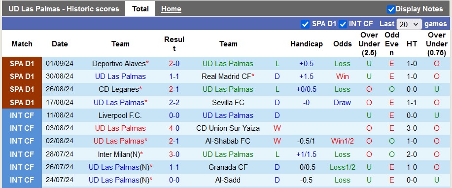 Nhận định, soi kèo Las Palmas vs Athletic Bilbao, 23h30 ngày 15/9: Chuyến đi bão táp - Ảnh 1