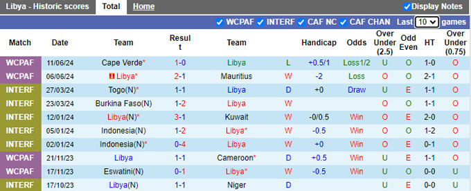 Nhận định, soi kèo Libya vs Rwanda, 23h00 ngày 4/9: Điểm tựa sân nhà - Ảnh 4