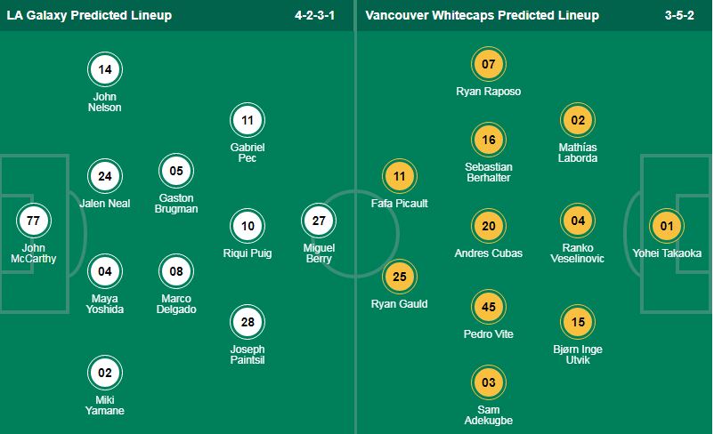 Nhận định, soi kèo Los Angeles Galaxy vs Vancouver Whitecaps, 09h30 ngày 22/9: Tiễn khách trắng tay - Ảnh 1