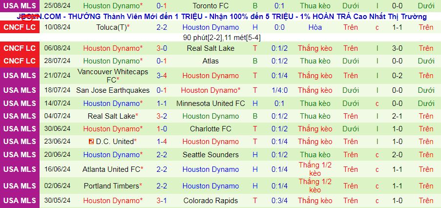 Nhận định, soi kèo Los Angeles vs Houston Dynamo, 09h30 ngày 1/9: Khách tự tin - Ảnh 3