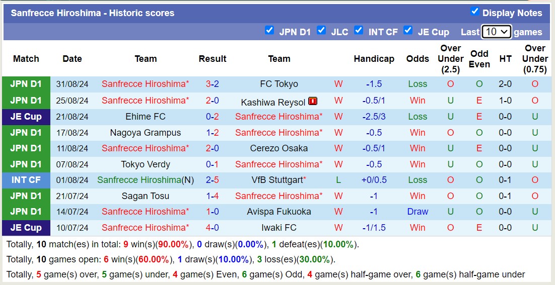 Nhận định, soi kèo Nagoya Grampus vs Sanfrecce Hiroshima, 17h00 ngày 4/9: Không có bất ngờ - Ảnh 2