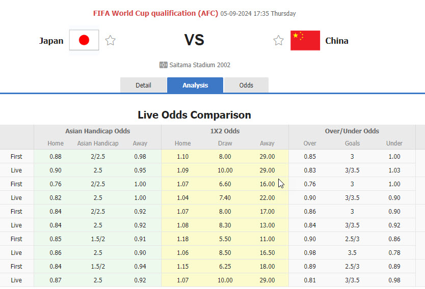 Dự đoán tỷ lệ bóng đá, soi kèo Nhật Bản vs Trung Quốc