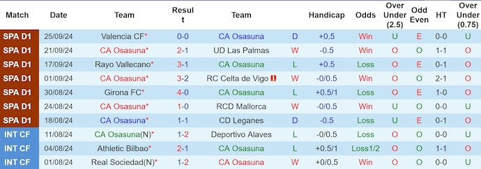 Nhận định, soi kèo Osasuna vs Barcelona, 2h00 ngày 29/9: Khó có bất ngờ - Ảnh 1