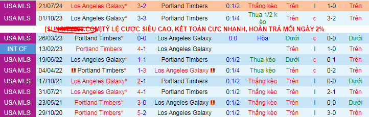 Nhận định, soi kèo Portland Timbers vs Los Angeles Galaxy, 09h30 ngày 19/9: Chờ mưa bàn thắng - Ảnh 4