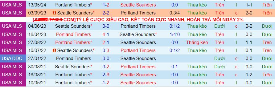 Nhận định, soi kèo Portland Timbers vs Seattle Sounders, 09h30 ngày 1/9: Lợi thế sân nhà - Ảnh 4