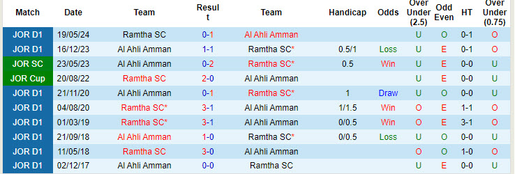 Nhận định, soi kèo Ramtha vs Al Ahli Amman, 22h00 ngày 6/9: Ngôi đầu mong manh - Ảnh 4