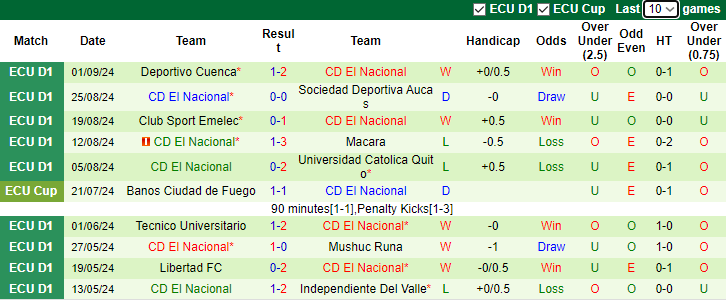 Nhận định, soi kèo Santo Domingo vs El Nacional, 7h00 ngày 4/9: Đả bại chủ nhà - Ảnh 2