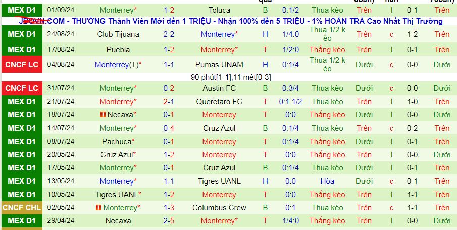 Nhận định, soi kèo Santos Laguna vs Monterrey, 10h00 ngày 15/9: Ca khúc khải hoàn - Ảnh 3