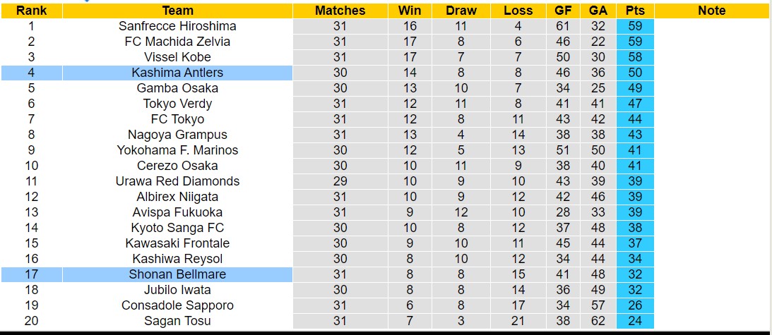 Nhận định, soi kèo Shonan Bellmare vs Kashima Antlers, 17h00 ngày 28/9: Lịch sử gọi tên - Ảnh 8