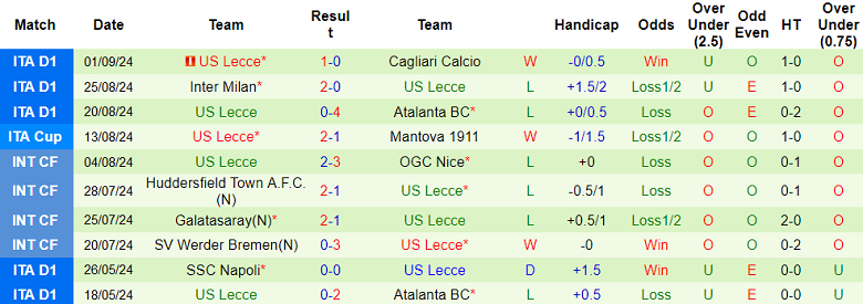 Nhận định, soi kèo Torino vs Lecce, 20h00 ngày 15/9: Đối thủ yêu thích - Ảnh 2