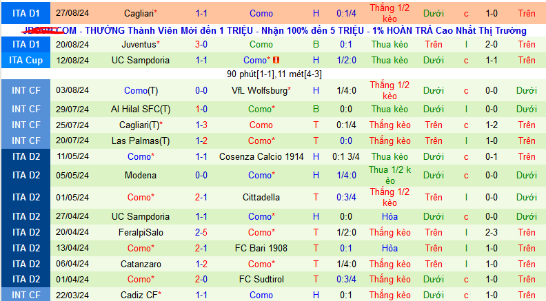 Nhận định, soi kèo Udinese vs Como, 01h45 ngày 2/9: Trên đà thăng hoa - Ảnh 3