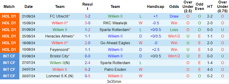 Nhận định, soi kèo Willem II vs PSV, 21h30 ngày 28/9: Bắt nạt ‘lính mới’ - Ảnh 1