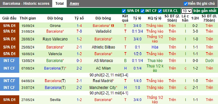 Siêu máy tính dự đoán Monaco vs Barca, 02h00 ngày 20/9 - Ảnh 3