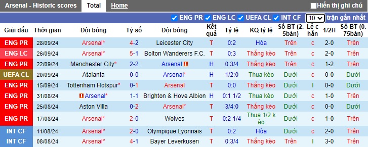 Nhận định, soi kèo Arsenal vs PSG, 02h00 ngày 2/10: Bệ phóng Emirates - Ảnh 4