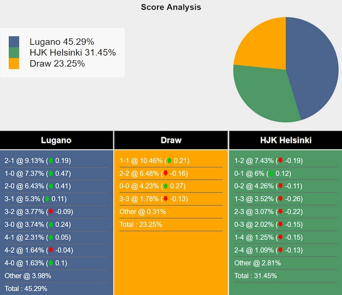 Nhận định, soi kèo FC Lugano vs HJK Helsinki, 2h00 ngày 4/10: Không dễ cho chủ nhà - Ảnh 4