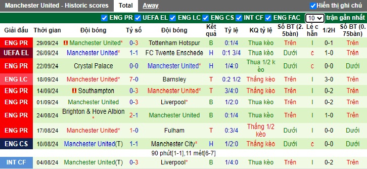 Soi kèo phạt góc Porto vs MU, 02h00 ngày 4/10 - Ảnh 3